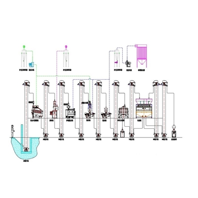 Quinoa processing line, quinoa saponin peeling machine, quinoa saponin removing machine