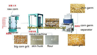 corn degerminator machine, Corn degerming machine, Corn germ extraction machine