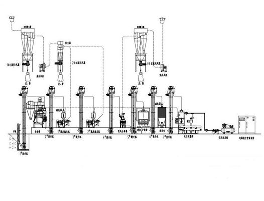 quinoa processing line, quinoa processing machines, quinoa saponin removing machine